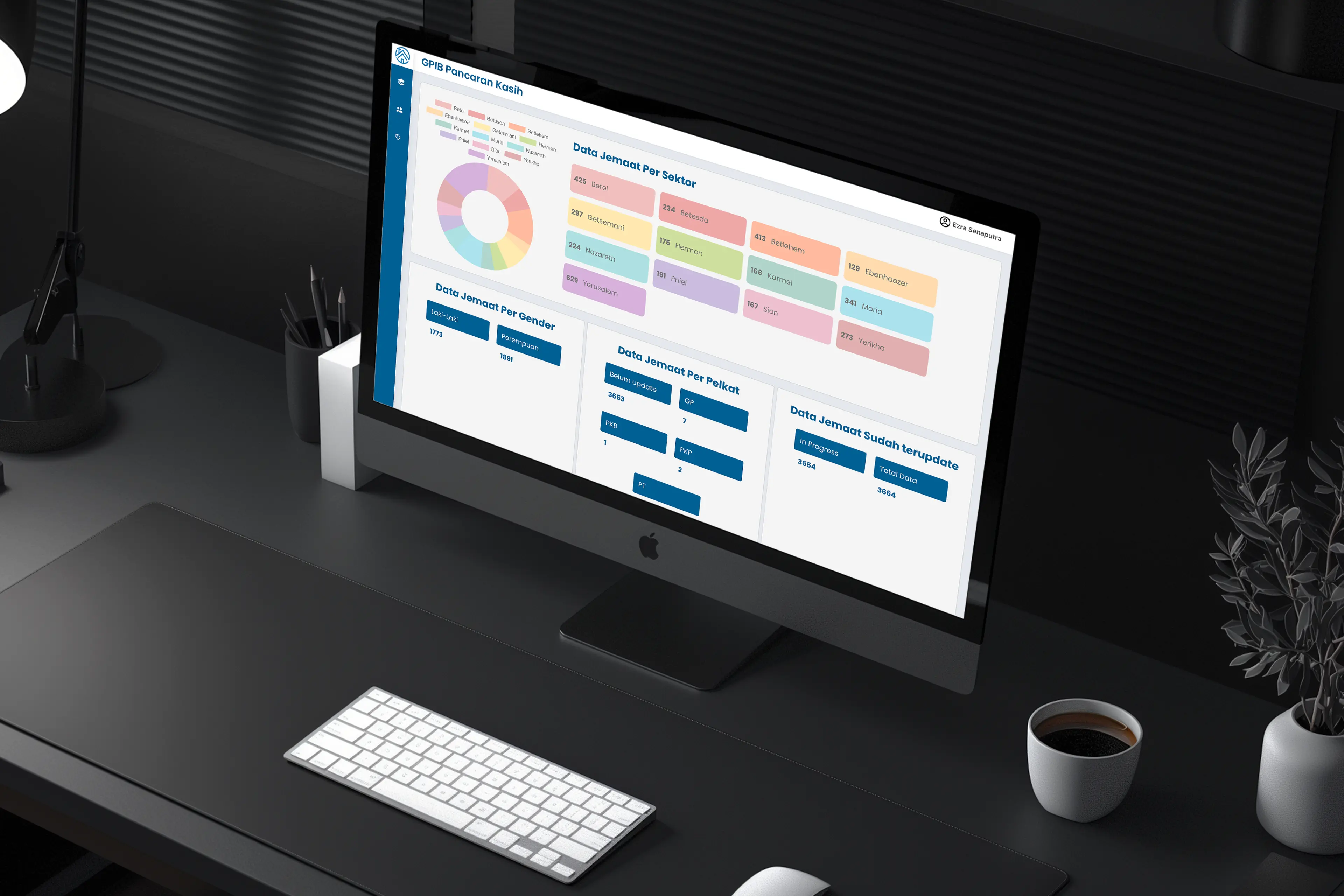 Church Administration Website